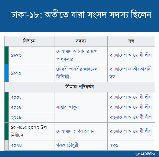 dhaka-18